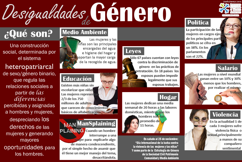 “Desigualdades de Género”